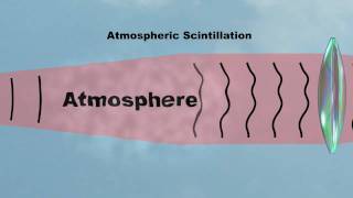 AOptix Technologies Curvature Adaptive Optics Technology [upl. by Nettle]