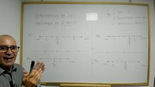 Representación de los fraccionarios en la recta [upl. by Alvar]