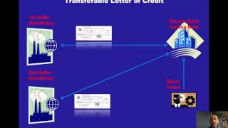 Letter of Credit Basics [upl. by Olds945]