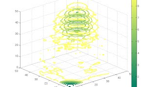 11 matlab 3D contourslice [upl. by Dorthy]