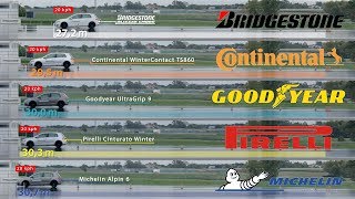 Bridgestone vs Continental vs Goodyear vs Pirelli vs Michelin – Tyre Test [upl. by Laenahtan395]