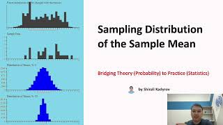 Sampling Distribution of Sample Mean [upl. by Anirtek]