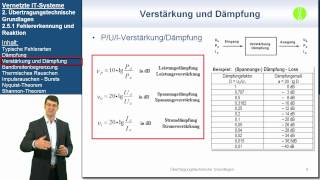 VIT 251 Fehlererkennung und Reaktion  Vernetzte ITSysteme [upl. by Wain]