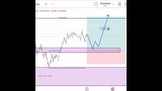 🌟 CPI Prediction Impact on USDJPY amp EURUSD 🔥📊 NOV  13 2024 [upl. by Aisena]