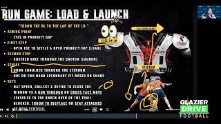 Essential Gap Scheme Combination Footwork Load and Launch [upl. by Mars]