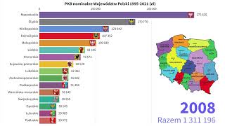 PKB nominalne województw Polski 19952021 mln zł [upl. by Zapot659]