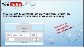 Lec21 Operating System ServicesUser Operating System InterfaceOperating System Structures OS [upl. by Priscella]