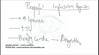 Lec 5 Propofol Infusion Syndrome mp4 [upl. by Aisital]