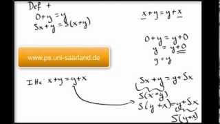 Introductory Proof Commutativity of Addition [upl. by Therine337]