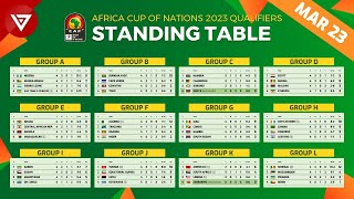 Standing Table Africa Cup of Nations 2023 Qualifiers as of Mar 2023 [upl. by Niklaus]