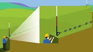 Measuring Horizontal Distance by the Indirect Method Using the Clinometer [upl. by Adnileb]