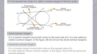 Common Tangents of Two Circles [upl. by Airtemed]