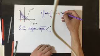 Integral doble Aprende a interpretar los limites de integración de forma FÁCIL [upl. by Broderic]