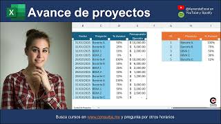 Avance de proyectos con Excel [upl. by Arbed]