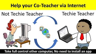 Access Other Computer or Take full control remote computer via Internet  Easiest amp Fastest way [upl. by Jovitta]