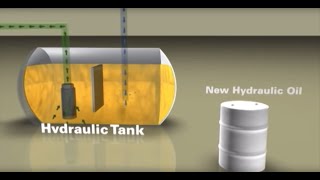 Donaldson Hydraulic Filtration Overview [upl. by Tdnarb]