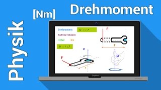 Drehmoment Rechte Hand Regel  Physik  Drehbewegung und Rotation [upl. by Dnomhcir]