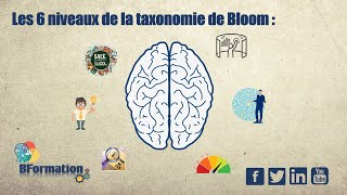 Les 6 niveaux de la taxonomie de Bloom revisité par lorin anderson [upl. by Etana206]