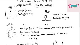 VIVoltage amp Current  Characteristics of PN Junction diodevoltage current pnjunctiondiode [upl. by Vial860]