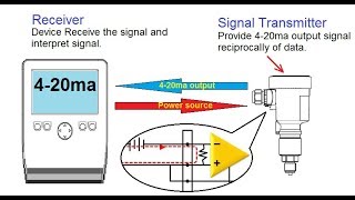 what is 420ma current source and how can we use it Hindi [upl. by Altaf]