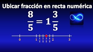 13 Representar fracción en recta numérica MUY FÁCIL [upl. by Sirtemed]