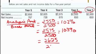 Trend Percentages Example [upl. by Oiluj]