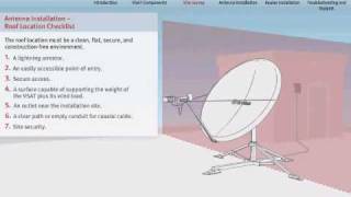 VSAT Tutorial  36 Site Survey  Satellite Internet Connectivity [upl. by Ledairam246]