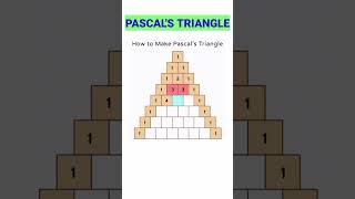 PASCALS TRIANGLE  MATHEMATICS  BINOMIAL EXPANSION  HOW TO MAKE PASCALS TRIANGLE [upl. by Onitnas]