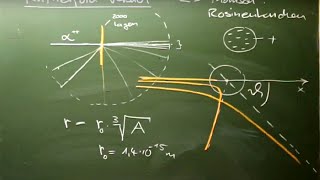 Zusammenfassung Rutherfordversuch und Kernradius [upl. by Acquah]