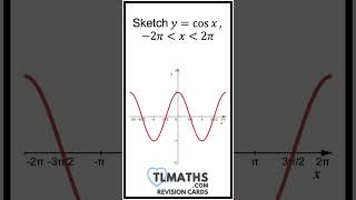 Sin Cos Tan Graphs  Radians  ALevel Maths Revision Cards [upl. by Adnoyek]