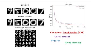 Build a Variational AutoEncoder VAE using PyTorch  Example using USPS dataset [upl. by Harbot]