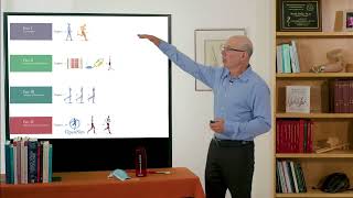 Biomechanics of Movement  Introduction to Part III Analysis of Movement [upl. by Lawson]