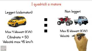 Quiz Patente B  Classificazione dei Veicoli [upl. by Rajiv899]