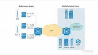 Mobile Commerce Part 3 How To Make mCommerce Work [upl. by Suriaj]