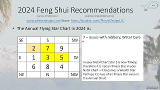 2024 Feng Shui Recommendations [upl. by Atnas735]