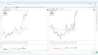 Tradingwiser afortunetrading LIVE MARKET VIEW CHARTS QnA Review Trade Request Dec 06 2024 [upl. by Aura]