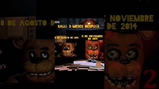 Curiosidades de Fnaf 1 [upl. by Oicram171]