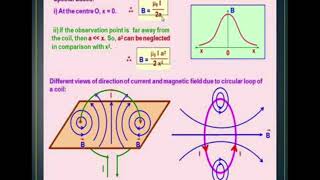 12th stdphysicsbiot savert law [upl. by Ettedranreb]