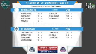 St Andrews 2XI v Mooroolbark 2XI [upl. by Giliane]