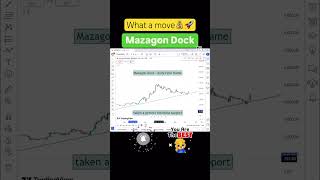 Mazagon dock share latest news today mazagon dock share news [upl. by Sutsuj580]