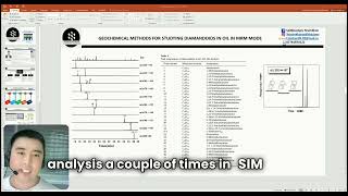 Geochemical studies of oilPart 3Practical application of results of diamandoid analysis of oil [upl. by Nwahsirhc]