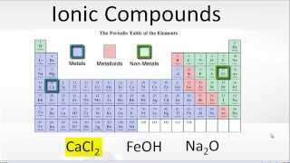 Examples of Ionic Compoiunds [upl. by Weidar]