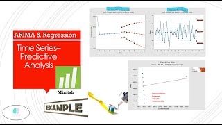 Time Series ARIMA amp Regression analysis in Minitab  FREE SAMPLE  illustration minitab [upl. by Eerrahs]