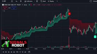 SignalsRobot  SPY Live Stocks Trading [upl. by Eilitan]