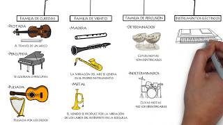 Clasificación COMPLETA de los INSTRUMENTOS MUSICALES🎹 📯 🎺 🎻 Clasificación Clásica y Técnica [upl. by Noruq]