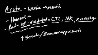 Hyperacute Acute and Chronic Rejection Made Simple [upl. by Reina]