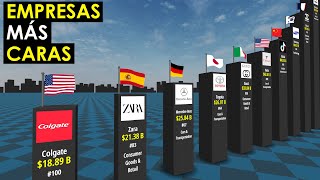 Empresas más valiosas del mundo 2021 [upl. by Sulihpoeht74]