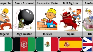 Most Difficult Work From Different Countries [upl. by Nnaeus]