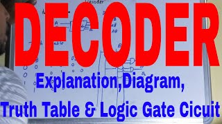 DecoderWhat is Decoder2 to 4 DecoderDecoder Truth Table and Circuit DiagramDecoder Explained [upl. by Adon]