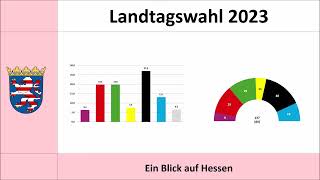 Landtagswahl Hessen 2023 aktuelle Umfrageergebnisse Boris Rhein  CDU  Grüne  SPD  AfD  FDP [upl. by Ardnuat]